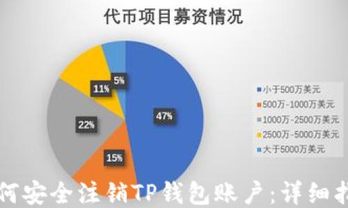 
如何安全注销TP钱包账户：详细指南