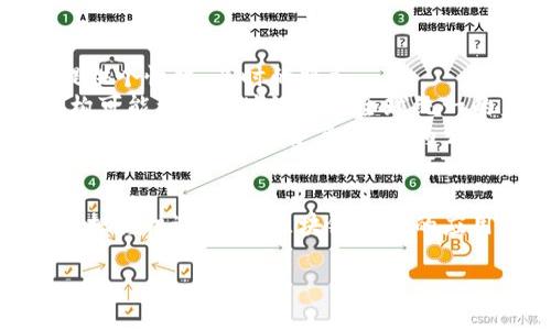   区块链技术如何重塑政务服务：最新消息和趋势分析 / 
 guanjianci 区块链，政务服务，数字化转型 /guanjianci 

引言
近年来，区块链技术以其透明性、去中心化和不可篡改性等核心特征，正在全球范围内不断渗透到各行各业中，尤其是在政务服务领域。区块链技术的引入不仅为政务服务带来了新的机遇，也推动了各国政府在数字化转型方面的进程。本文将深入分析区块链在政务服务中的应用，以及其最新消息与发展趋势。

区块链在政务服务中的应用
区块链技术能够在政务服务中发挥重要作用，主要体现在以下几个方面：
ul
    li数据透明与可信：区块链提供了一种透明的数据记录方式，这对于政务透明度的提升至关重要。市民可以通过区块链实时查看政府工作和资金的使用情况，增加公众的信任感。/li
    li身份认证与管理：区块链技术能够对公民身份进行高度安全的认证与管理，降低身份伪造和窃取的风险，提升政务服务的安全性。/li
    li去中心化的营运模式：通过去中心化的运作，政府可以更高效地进行资源配置，避免由于机构间信息不畅造成的资源浪费。/li
    li智能合约的应用：智能合约可以自动执行合约条款，从而在政务中可以用于自动化进程，如申请审批、资助发放等，极大地提高了工作效率。/li
/ul

最新消息综述
截至2023年的最新消息，全球多个国家和地区开始积极探索区块链在政务领域的应用。例如，在爱沙尼亚，政府已利用区块链技术建立起国家电子身份系统， citizens can use it to access over 600 e-services, ranging from tax declarations to voting.
与此同时，中国也在全国范围内加强区块链技术的应用。在2023年初，政府启动了国家级区块链服务网络（BSN），旨在推动区块链技术在政务服务和社会治理中的全面应用。也有多地试点区块链应用，如在社会保障、税务、和土地登记等方面探索区块链应用案例。

与区块链相关的四个问题

1. 区块链在政务服务中面临的主要挑战是什么？
尽管区块链在政务服务中拥有诸多优势，但也存在一些挑战。首先是技术的复杂性和安全性问题。区块链技术较为复杂，对于许多政府部门来说，需要投入大量的时间和资源进行培训和技术转型。
其次，法律和监管框架尚未完全建立。许多国家在区块链应用方面缺乏相应的法律政策，导致在数据隐私、合规性等方面存在不确定性。此外，区块链虽然自带透明性，但对于某些敏感信息的管理仍需要谨慎，如何在透明与隐私之间找到平衡也是一大挑战。
最后，数据的整合也是一个重要问题。政府的各个部门往往存在数据孤岛，如何将区块链与现有的系统进行有效整合，将直接关系到区块链政务服务的成效与效率。

2. 政务服务的电子化转型如何与区块链结合？
电子化转型是许多国家政务服务改革的重点，而区块链技术则为这些转型提供了新的可能性。首先，借助区块链技术，政府可以确保电子档案的真实性和完整性。这对于预防文件篡改、身份伪造等问题具有重要意义。
其次，区块链可与电子政务平台对接，通过智能合约实现自动化审批及流程管理，提升工作效率，减少人力成本。此外，区块链技术也能够为电子投票、公共预算等提供更安全有效的解决方案。
再者，随着越来越多的在线服务被引入，区块链技术使得跨部门数据共享变得更加安全、透明，可以改善市民与政府之间的互动体验。

3. 各国政府对区块链技术的态度有何差异？
不同国家对区块链的态度存在显著差异。例如，美国在区块链技术促进创新和市场发展的同时，也较为关注其带来的监管挑战，持谨慎的开放态度。美国多个州已经推出了区块链友好的政策，支持相关的创新项目。
而在印度，政府更倾向于以监管为主，探讨如何能在不牺牲消费者保护与安全的原则下采用区块链技术。印度国家区块链战略还在推进中，希望能通过政府倡导引领相关领域的发展。
相比之下，在一些小国，如新加坡和爱沙尼亚，政府对于区块链的拥抱更加积极，设立了区块链实验室和孵化器，促进区块链项目落地。其目的是通过创新的政务服务提升全球竞争力。

4. 展望未来，区块链技术会如何进一步推动政务服务的发展？
展望未来，区块链技术将继续推动政务服务的转型与创新。通过融合人工智能和大数据技术，区块链可以实现智能化的政府服务，为公民提供个性化、及时的服务。
此外，区块链技术的进步将进一步推动政务服务的互联互通，各国之间、各地区之间都将在数据共享与应用开发上取得突破。例如，国际机构可能利用区块链建立全球统一的身份认证系统，提高跨国移动和商业活动的效率。
总的来说，区块链在政务服务领域的应用将会随着技术的进步而逐步深化，最终实现更高效、透明和可信的治理模式。未来的政府将更加依赖于技术提升服务质量，佛为公民提供更高水准的服务。

结论
区块链技术作为一种创新的技术手段，为政务服务的改善和进步提供了无限可能。在当前数字化转型的浪潮下，各国政府应积极应对挑战，把握机遇，推动区块链技术的应用，提升政务服务的质量和效率。随着区块链应用的深入，数字监管的新模式将会不断涌现，形成基于信任的治理新生态。

以上是关于“区块链技术如何重塑政务服务”的深入分析，以期为读者提供一个清晰的理解和丰富的资讯。