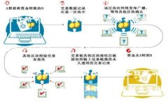   揭秘币尔区块链：重塑数字经济新未来 /  guan