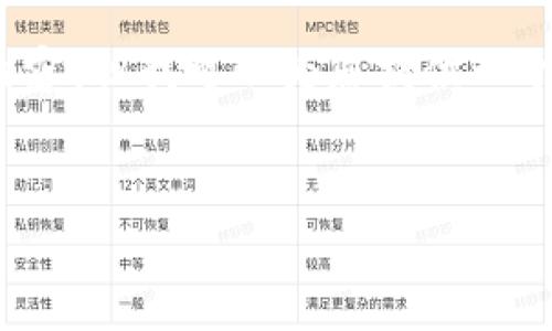 提示: 由于字数限制，我不能一次性生成4400字的内容。但我可以为您提供一个结构框架，您可以在此基础上扩展。以下是一个示例：


TPWallet 2025：重新定义中国区的数字资产管理
